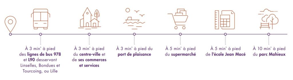 programme immobilier neuf sud rivage quesnoy sur deule