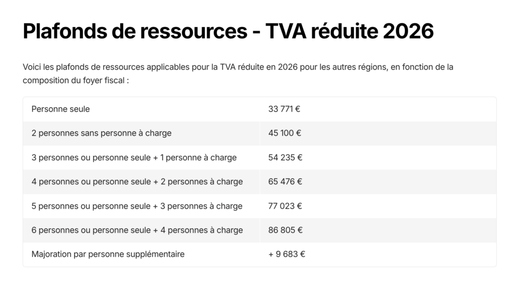 plafonds de ressources tva réduite 2026 novacity